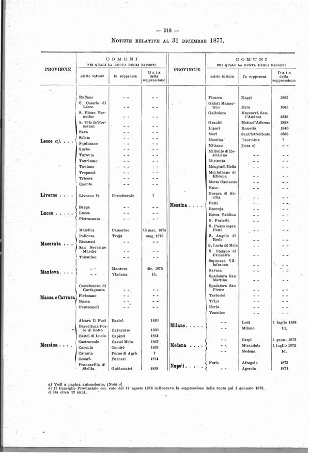ISTAT_1877_appendice_p218_Lucca_Barga_Pietrasanta_ruota_esiste.png