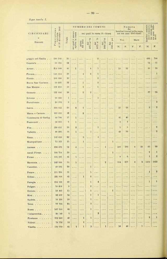 Statistica_esposti_1885-87_TavI_ruote_per_circondario_Lucca_p96.jpg
